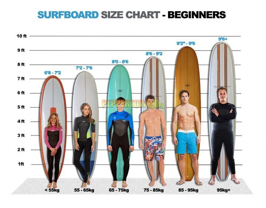 Как выбрать сапборд. Размеры sup досок. Sup Board таблица размеров. Доска для серфинга. Доска для серфа Размеры.